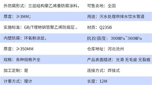 鄂州给水tpep防腐钢管参数指标